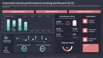 Industrial Robots Performance Tracking Dashboard Implementation Of Robotic Automation In Business Downloadable Idea