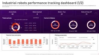 Industrial Robots Performance Tracking Dashboard Ppt Slides Deck