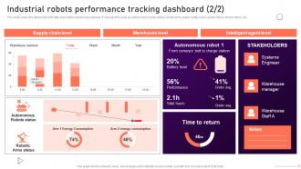 Industrial Robots Performance Tracking Dashboard Ppt Slides Deck Downloadable Attractive