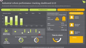 Industrial Robots Performance Tracking Dashboard Robotic Automation Systems For Efficient Informative Appealing