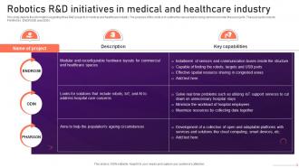 Industrial Robots Robotics R And D Initiatives In Medical And Healthcare Industry