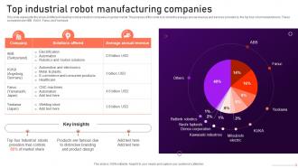 Industrial Robots Top Industrial Robot Manufacturing Companies
