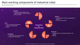 Industrial Robots V2 Main Working Components Of Industrial Robot
