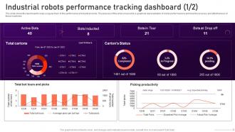 Industrial Robots V2 Performance Tracking Dashboard Ppt Ideas Graphic Images