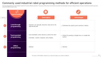 Industrial Robots V2 Powerpoint Presentation Slides Graphical Best