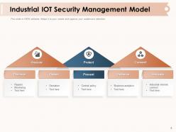 Industrial security management evaluation technology structure