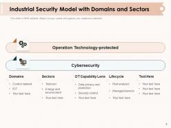 Industrial security management evaluation technology structure