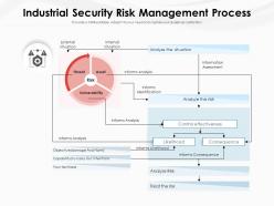 Industrial security risk management process