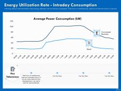 Industrial shift to renewable energy powerpoint presentation slides