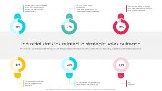 Industrial Statistics Related Sales Outreach Strategies For Effective Lead Generation