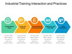 Industrial training interaction and practices