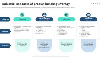 Industrial Use Cases Of Product Bundling Strategy