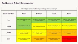 Industrial Value Chain PPT Sample VA Downloadable Image
