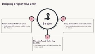 Industrial Value Chain PPT Sample VA Compatible Image