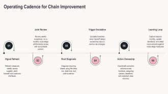 Industrial Value Chain PPT Sample VA Interactive Image