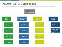 Industrial Waste Classification Treating Developing And Management Of New Ways