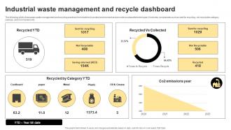 Industrial Waste Management And Recycle Dashboard