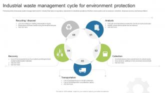 Industrial Waste Management Cycle For Environment Protection