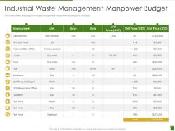 Industrial Waste Management Manpower Budget Industrial Waste Management