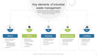 Industrial Waste Management Powerpoint Ppt Template Bundles Informative Adaptable
