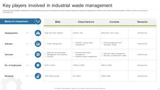 Industrial Waste Management Powerpoint Ppt Template Bundles Professionally Adaptable