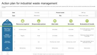 Industrial Waste Management Powerpoint Ppt Template Bundles Pre-designed Adaptable