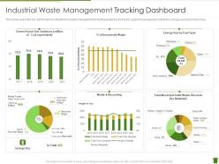 Industrial waste management tracking dashboard industrial waste management