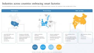 Industries Across Countries Embracing Smart Factories Global IOT In Manufacturing Market