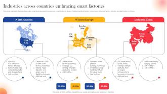 Industries Across Countries Embracing Smart Factories IoT Components For Manufacturing