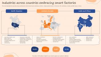 Industries Across Countries Embracing Smart Factories IOT Use Cases In Manufacturing Ppt Icons