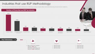 Industries that use rup methodology ppt powerpoint presentation design