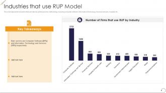 Industries that use rup model ppt powerpoint presentation pictures mockup