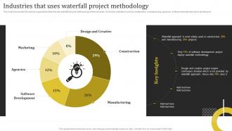 Industries That Uses Waterfall Project Methodology Complete Guide Deploying Waterfall Management