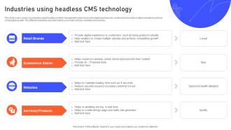 Industries Using Headless CMS Technology