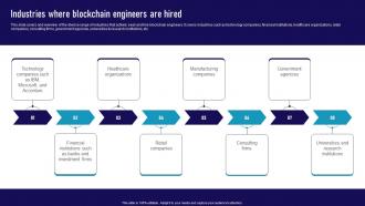 Industries Where Blockchain Engineers Are Hired Ultimate Guide To Become A Blockchain BCT SS