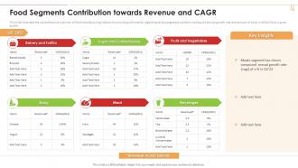 Industry 4 0 Application Production Food Segments Contribution Towards Revenue And Cagr