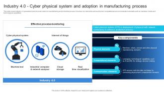 Industry 4 0 Cyber Physical System And Adoption Ensuring Quality Products By Leveraging DT SS V