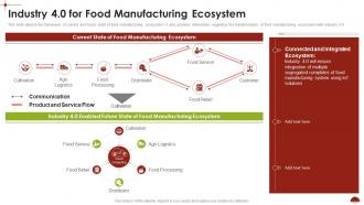 Industry 4 0 For Food Manufacturing Ecosystem Comprehensive Analysis