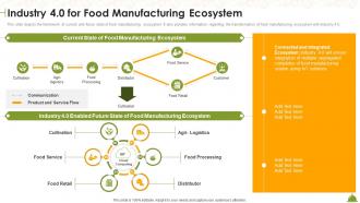 Industry 4 0 For Food Manufacturing Ecosystem Industry Overview Of Food