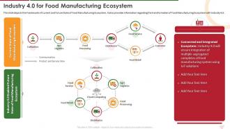 Industry 4 0 For Food Manufacturing Ecosystem Industry Report For Food Manufacturing Sector