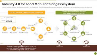 Industry 4 0 For Food Manufacturing Ecosystem Market Research Report
