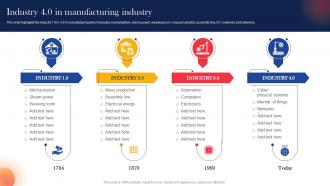 Industry 4 0 In Manufacturing Industry IoT Components For Manufacturing
