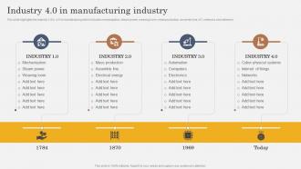 Industry 4 0 In Manufacturing Industry IoT In Manufacturing Industry IoT SS V