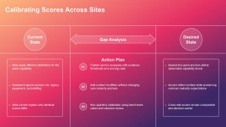 Industry 4 0 maturity model PPT Summary VA Attractive Images