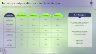 Industry Analysis After EVP Creating Employee Value Proposition To Reduce Employee Turnover