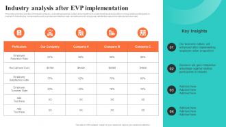 Industry Analysis After EVP Implementation Building EVP For Talent Acquisition