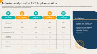 Industry Analysis After EVP Implementation Employer Branding Action Plan