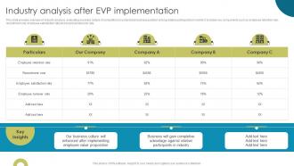Industry Analysis After EVP Implementation Enhancing Workplace Culture With EVP
