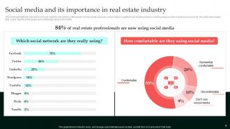 Industry Analysis For Real Estate Start Up Powerpoint PPT Template Bundles BP MD