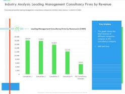 Industry Analysis Leading Management Consultancy Firms By Revenue Inefficient Business